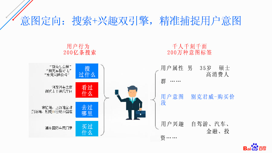 競(jìng)價(jià)廣告優(yōu)勢(shì)